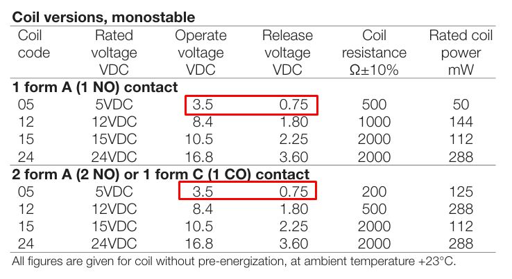 DIP-encapsulated micro relays to be driven directly from the microcontroller/ESP pin?