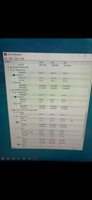 Zrzut ekranu aplikacji CPU ID HWMonitor pokazujący dane o temperaturach i obciążeniu sprzętu.