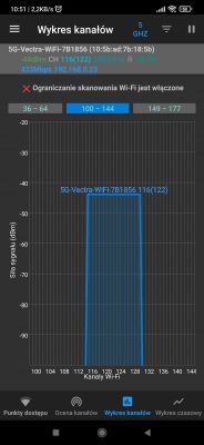 Zrzut ekranu z wykresem kanałów Wi-Fi dla sieci 5G-Vectra z siłą sygnału.