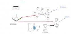 Utworzenie i konfiguracja domowej sieci IP