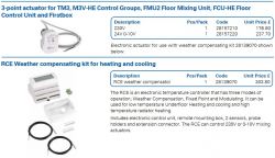 Control / setting of underfloor heating and radiators (mixed).