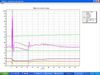 Audi A4 B5 - Drży na wolnych obrotach, słabe przyspieszenie OMVL DREAM XXI N Audi A4 B5 - Drży na wolnych obrotach, słabe przyspieszenie OMVL DREAM XXI N