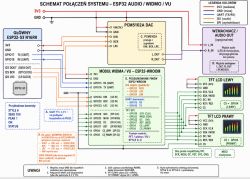Wiring diagram for ESP32 with PCM5102A DAC and two ST7789 TFT displays sharing an SPI bus
