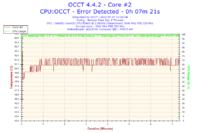 Xeon E5450 - Nie mogę osiągnąć stabilnego 3.0GHz a co dopiero podkręcać..