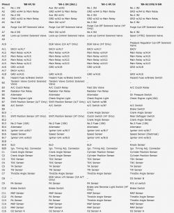 Brak iskry w Honda Civic VI 1.4 75km: sprawdzenie świec, przewodów, aparatu i sterownika silnika