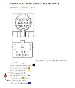 Diagram of Mini Din9 (MD-90SM) connector pinout for Creative A350 with pin descriptions.