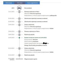 Nowe auto z salonu zarejestrowane czasowo. Dlaczego ?
