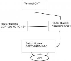 Schemat topologii sieci szkolnej z urządzeniami OSE.