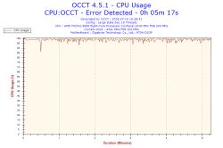 Jak ustabilizować OC AMD FX-8350 na płycie Gigabyte 970A-DS3P?