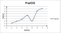 Excel Chart Formatting for Lab Reports: Step-by-Step Guide on Creating Clear & Effective Graphs Excel Chart Formatting for Lab Reports: Step-by-Step Guide on Creating Clear & Effective Graphs