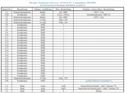 Lista komponentów płyty głównej do ekspresu DeLonghi PrimaDonna ECAM26.455.MB.