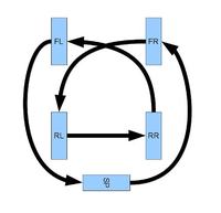 Schemat rotacji 5 opon w samochodzie z tylnym napędem - asymetryczne, wielosezonowe