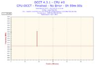 Intel T6600 P8700 Core 2 Duo - PODKRĘCENIE DZIAŁA 2,5 -> 3,1GHZ LAPTOP