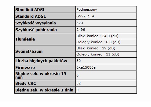 Czy mogę bezpiecznie przejść na ADSL2+ 20mb z LiveBox i TP-LINK TL-W8960N?