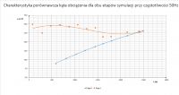 Kąt obciążenia w silniku pierścieniowym synchronizowanym Kąt obciążenia w silniku pierścieniowym synchronizowanym