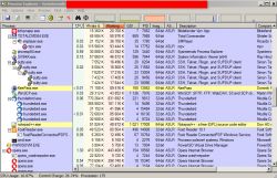 Zrzut ekranu z programu Process Explorer pokazujący listę aktywnych procesów w systemie Windows.
