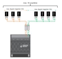 What is the best way to connect 6 DS18B20 sensors to 1-Wire on the Grenton Analog InOut?