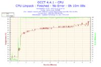 Jak podkręcić Xeon X5450 E0 na płycie Asus P5Q-E?