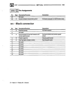 Jak podłączyć kontrolki w liczniku BMW E36? Szukam rozpiski pinów.