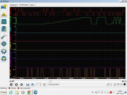Ford Focus MK2 2.0 TDCI: Experiences Jerks at 2k RPM, Error P2566 - Suspected Turbo Sensor Issue