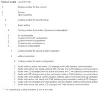 Skoda Octavia I: Coding Skoda Symphony MP3 Radio for 2k3 Model with 1/2 FIS Counter
