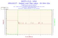 Interpretation of OCCT Test: CPU Temperature, Performance Issues, Arctic MX-2 Paste & ATX 500W PSU Interpretation of OCCT Test: CPU Temperature, Performance Issues, Arctic MX-2 Paste & ATX 500W PSU