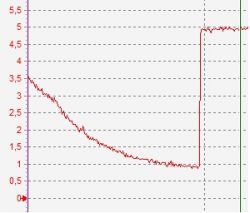 Dziwny przebieg na wyjściach ATtiny2313 po zasilaniu - problem z usterką procesora?