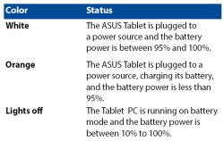 Tabela pokazująca znaczenie kolorów diody ładowania w tablecie ASUS: biały, pomarańczowy i brak światła.