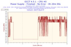 Lenovo Y700-17ISK - Laptop z dnia na dzień jakby stracił moc, przestał chodzić p