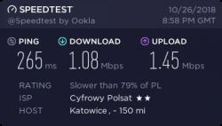Title: Experiencing Slow Internet with Plus (Cyfrowy Polsat) - Router Issue or Operator Fault?