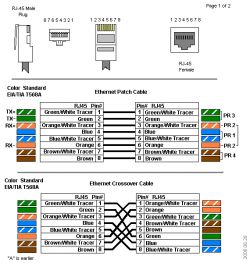 Cat 5e U-UTP Twisted Pair Not Syncing to 1 Gbps on Windows 10