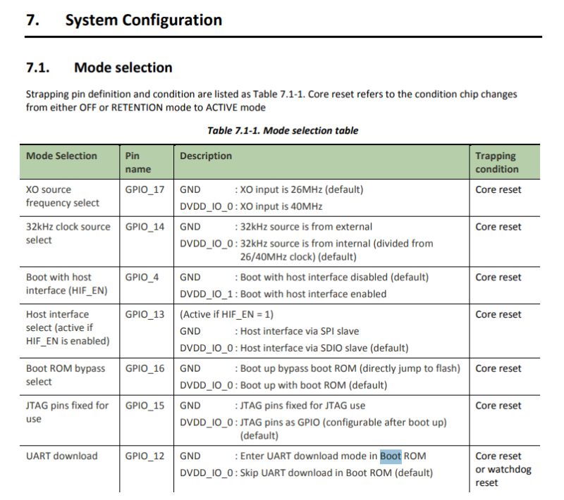 Interior of Meross MSS550 switches, MRE3S module, Mediatek ARM MT7682, catalogue note