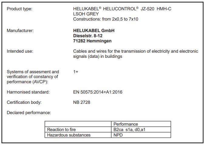 Przewody bezhalogenowe HELUCONTROL objęte rozporządzeniem CPR