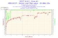 Podkręcenie Intel Core 2 Duo E8500 do 3.80GHz obniżyło taktowanie RAMu do 958MHz