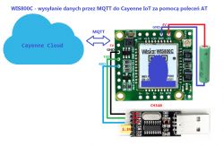 WIS800C GSM module - sending data via MQTT to Cayenne via AT commands WIS800C GSM module - sending data via MQTT to Cayenne via AT commands