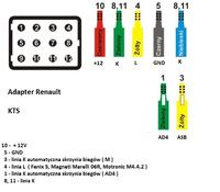Laguna I 94r - Kostka diagnostyczna 12 pin i jej dane