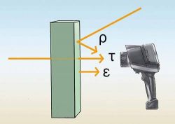 Diagram pokazujący pomiar temperatury pirometrem z uwzględnieniem emisyjności.