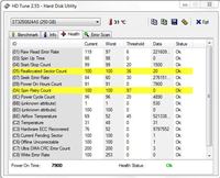 Seagate Barracuda - Czy dysk z błędami SMART nadaje się do użytku?
