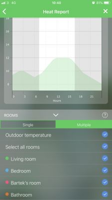 HomeMatic - How do I get started with thermostats and a LAN gateway for radiator control?