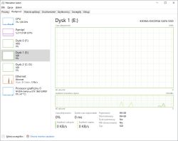 Wykres wydajności dysku SSD E: w Menedżerze zadań systemu Windows