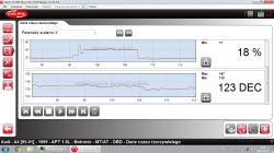 AUDI A4 B5 1.8L 125km - Analiza wykresu sondy lambda