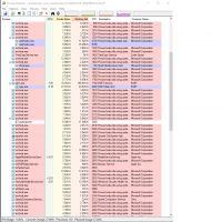 Numerous Svchost Processes in Windows 10 Pro: ESET Smart Security, Dr. Web, Malwarebytes