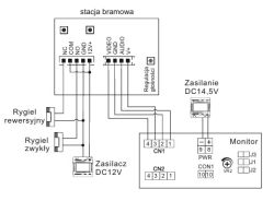 Schemat podłączenia stacji bramowej, monitora i rygli do zasilaczy DC12V i DC14,5V