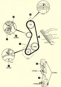 Audi 80 2.0 115HP: Checking & Adjusting Timing Settings for ...