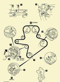 schemat rozrządu do Chrysler Grand Voager 2,5 CRD