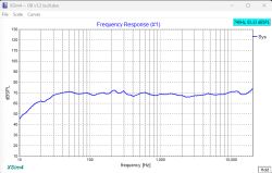 Wykres „Frequency Response (#1)” w XSim4 z niebieską krzywą SPL w funkcji częstotliwości