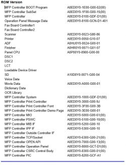 Lista wersji oprogramowania układowego Bizhub c360.