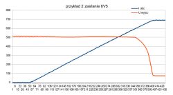 Cztery przykłady ograniczeń prądu w tranzystorze pnp sterowanym przez npn Cztery przykłady ograniczeń prądu w tranzystorze pnp sterowanym przez npn