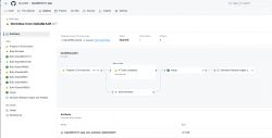 Window displaying the progress of a CI workflow on the GitHub platform.