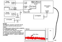 Szumy w przetwornikach Analogowo-Cyfrowych, część V